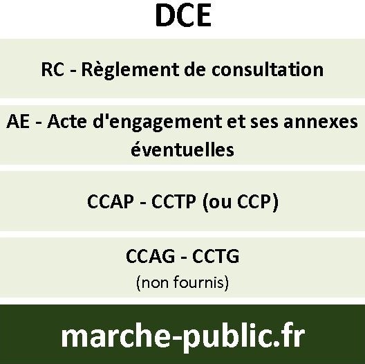 Dossier de Consultation des Entreprises DCE