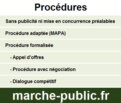 Procédures de mise en concurrence dans les marchés publics