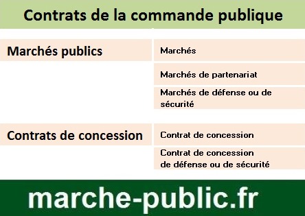 contrats commande publique