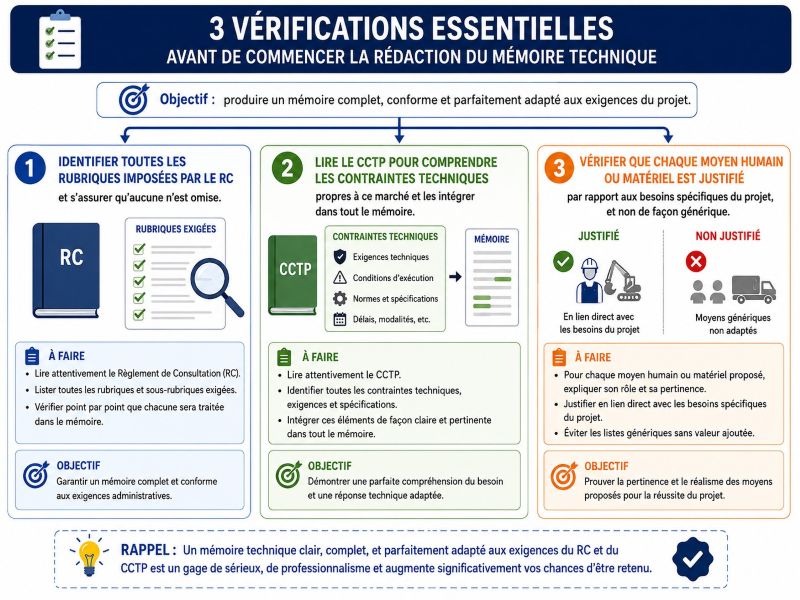 Exemple de mémoire technique - cliquer pour agrandir