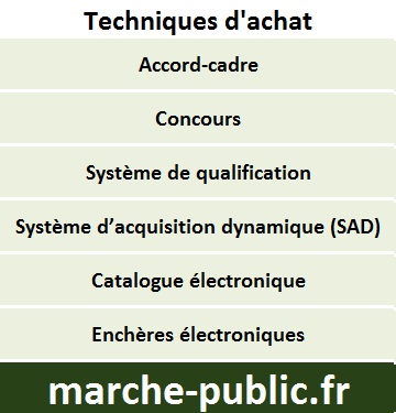 techniques d'achat